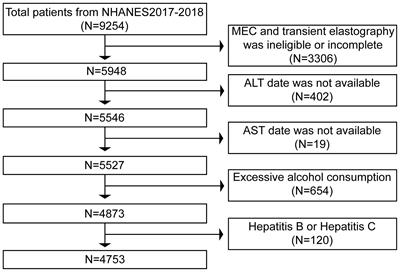 Elevated ALT/AST ratio as a marker for NAFLD risk and severity: insights from a cross-sectional analysis in the United States